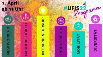 Programm UFIS22